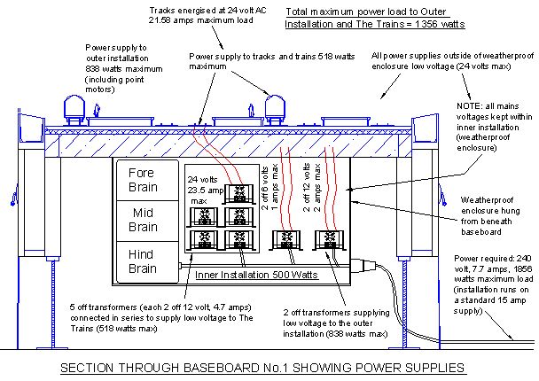 Commuter's electrical system