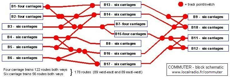 Commuter block schematic